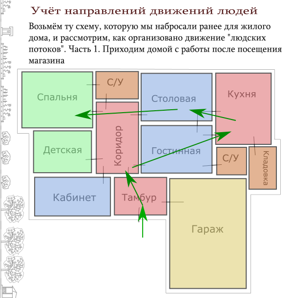 Весна. Время строить 