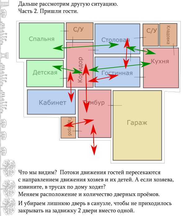 Весна. Время строить 