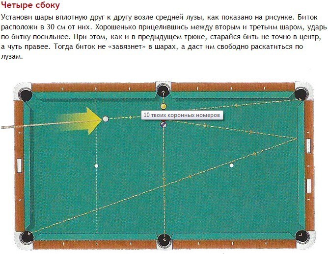 10 твоих коронных номеров