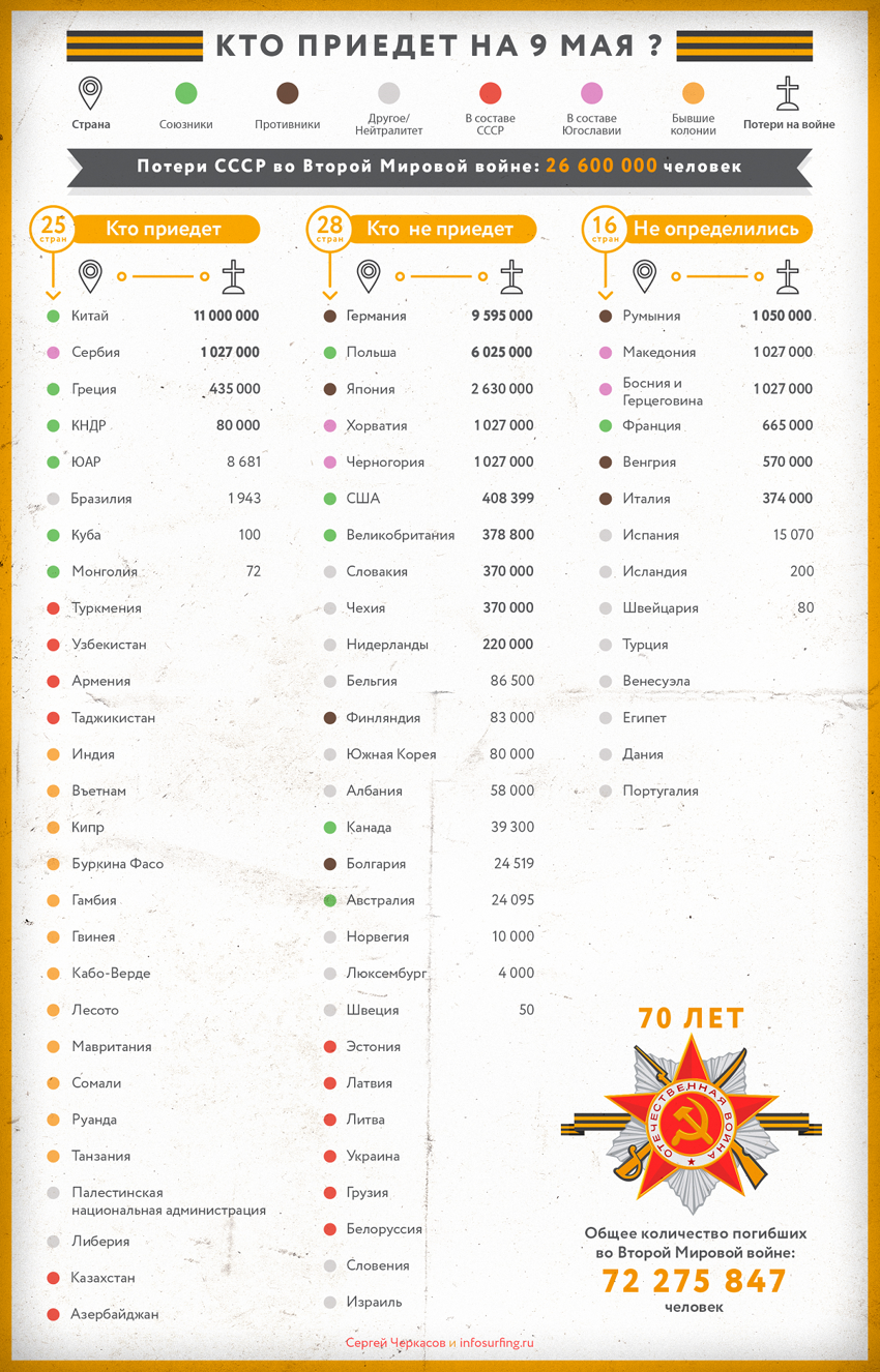 Кто приедет в Москву на парад 9 мая? (1 фото)