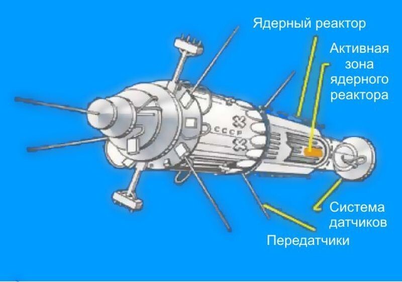 Советский спутник «Космос-954»