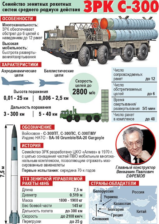 Иран просится под крыло России