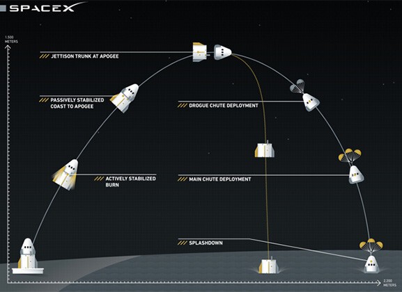 Спасение астронавтов - дело рук SpaceX