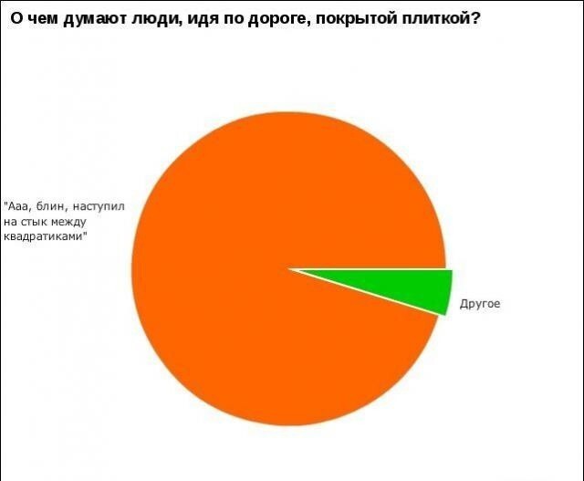 Интересные графики и правдивая информация