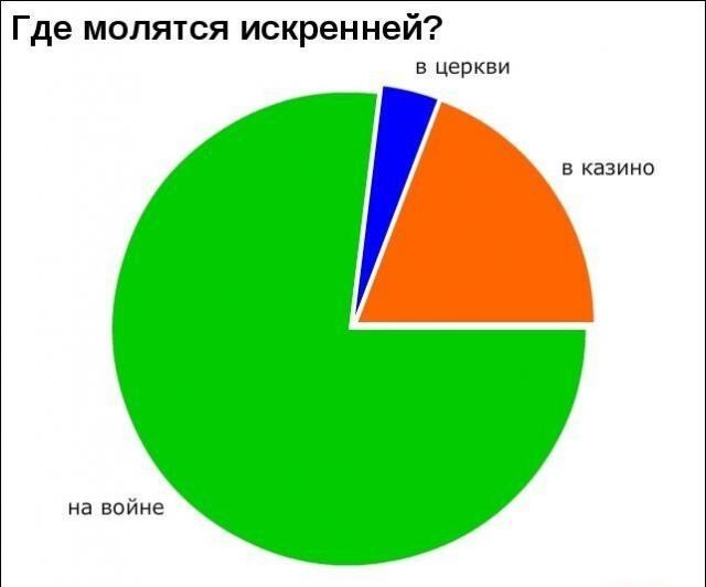 Интересные графики и правдивая информация