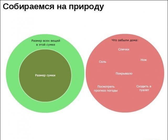 Интересные графики и правдивая информация