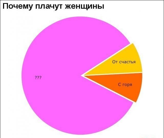 Интересные графики и правдивая информация