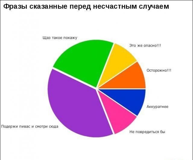 Интересные графики и правдивая информация