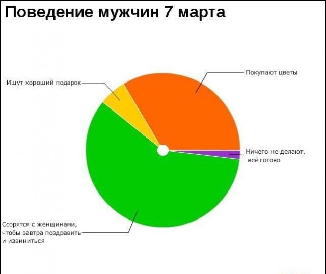 Интересные графики и правдивая информация