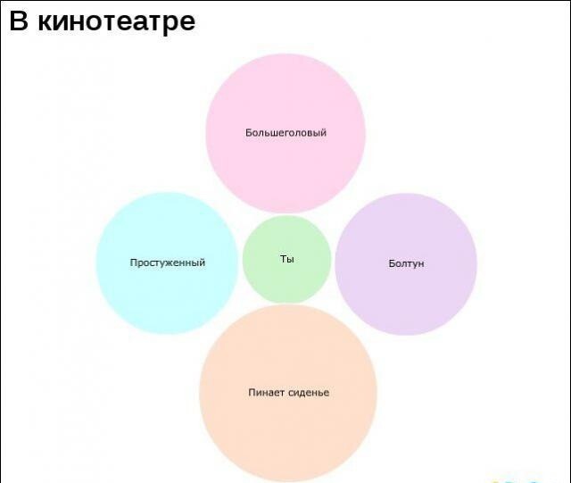 Интересные графики и правдивая информация