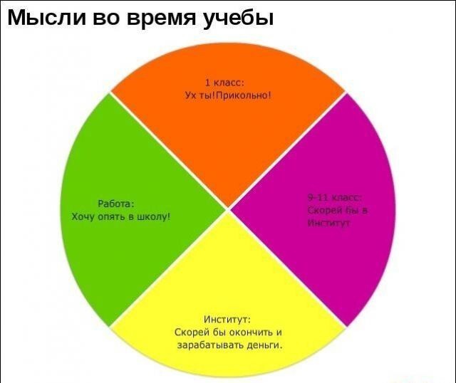 Интересные графики и правдивая информация