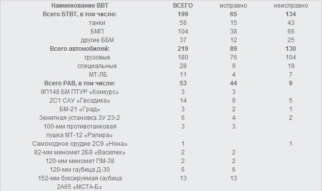 О тяжкой доле украинских призывников