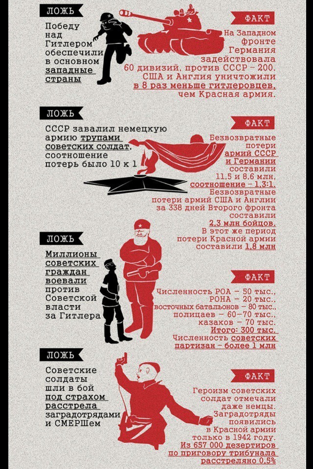 Инфографика: ложь и факты о Великой Отечественной!