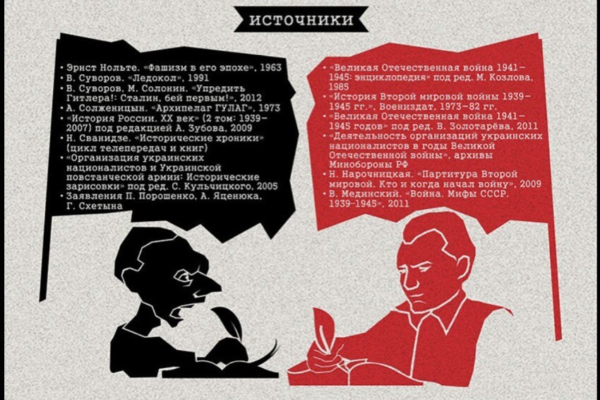 Инфографика: ложь и факты о Великой Отечественной!