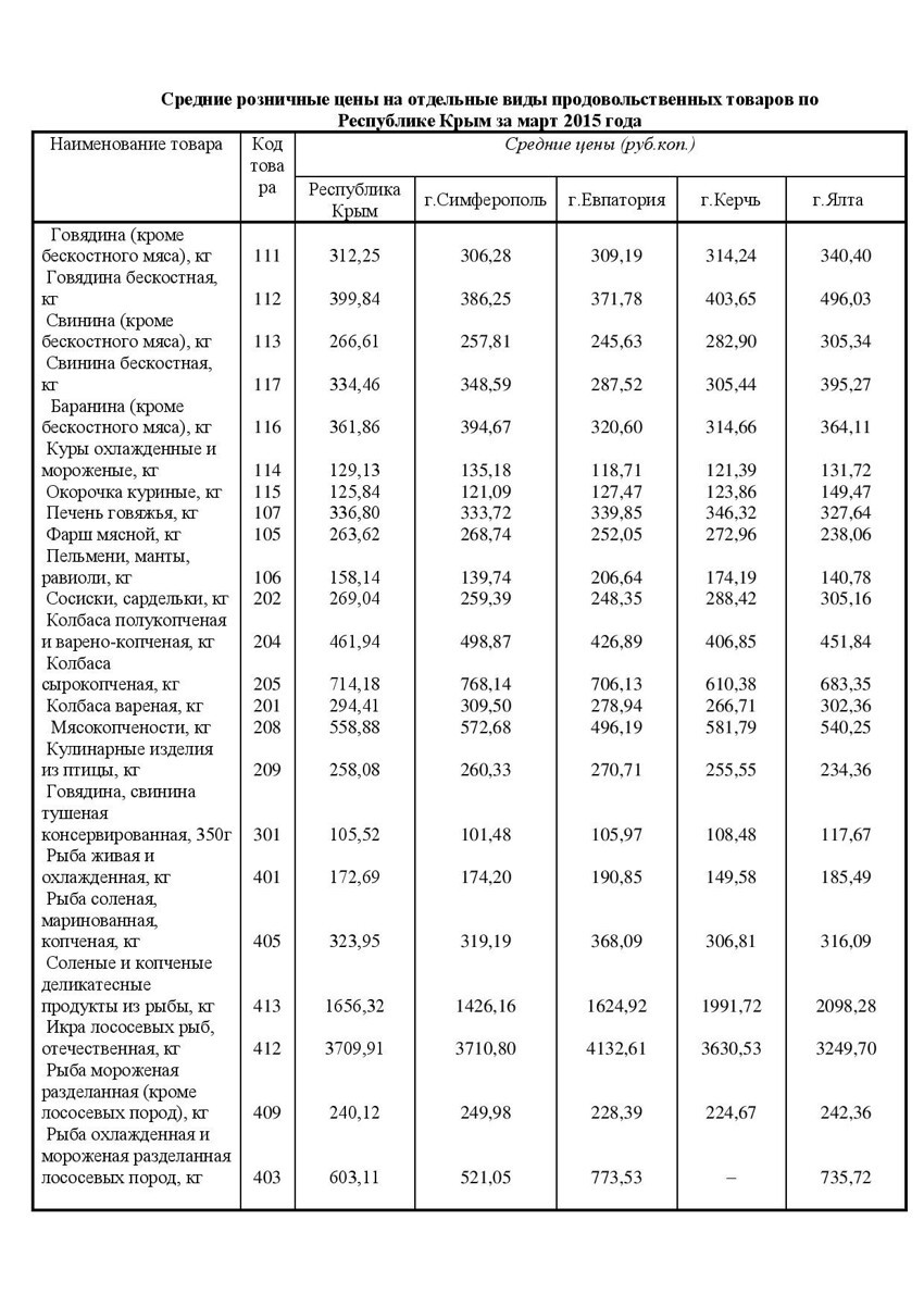 Средние розничные цены за март 2015 года