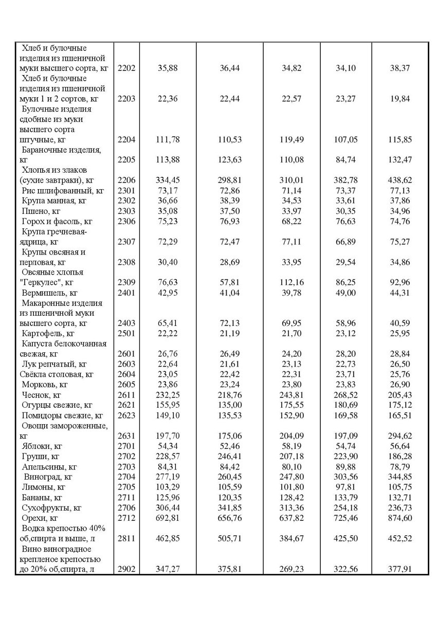 Цены в Крыму в 2015 году