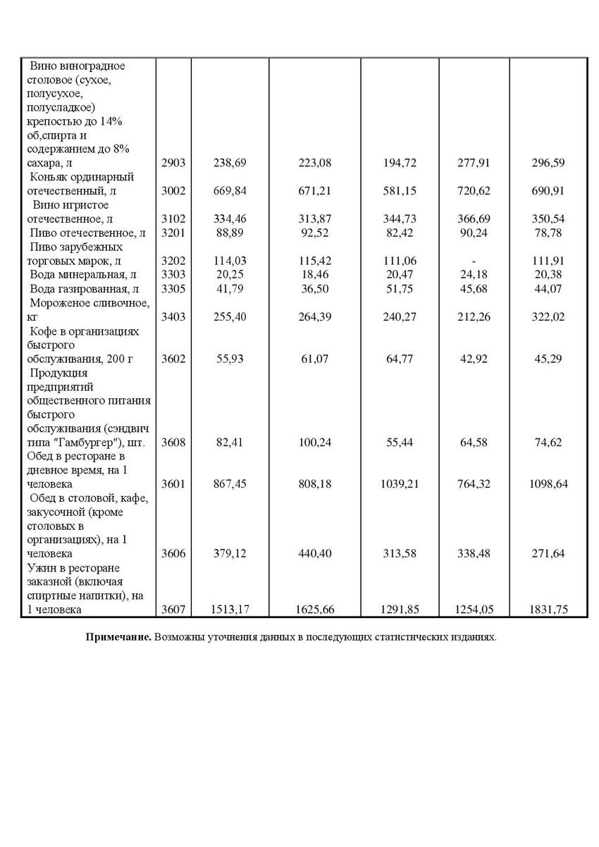 Цены в Крыму в 2015 году