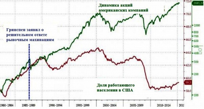 На фондовом рынке надулся пузырь?