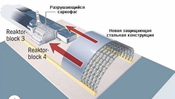 Укрытие-2 - новый строящийся саркофаг над Чернобыльской АЭС
