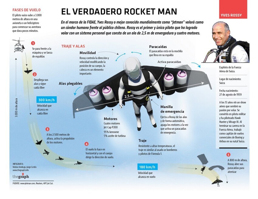 Летать как птица: История успеха человека-ракеты Ива Росси