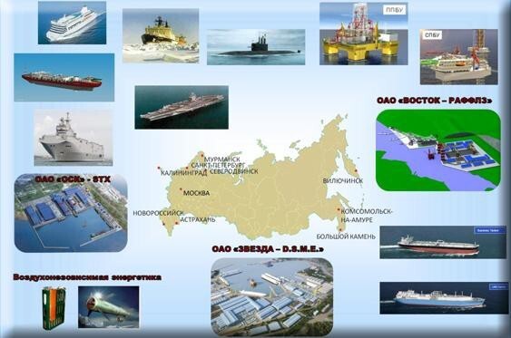 Что экспортирует Россия помимо нефти и газа. 