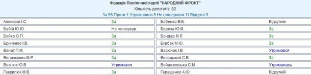 Геращенко застукали в столовой во время голосования в Раде