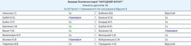 Геращенко застукали в столовой во время голосования в Раде