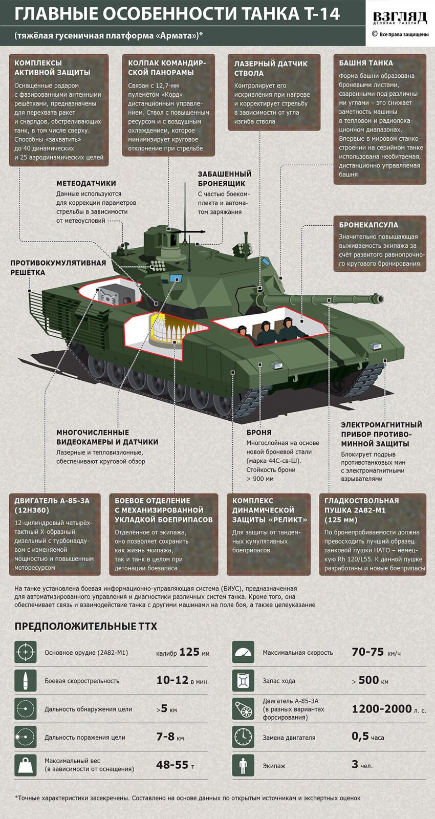 Главные особенности танка Т-14