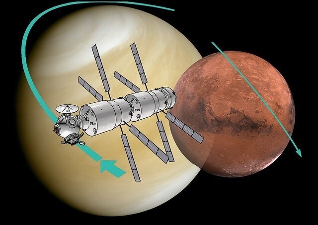 От мечты до Марса и Венеры