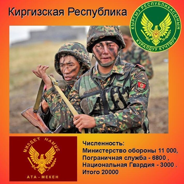  Киргизия (ОДКБ, ШОС)