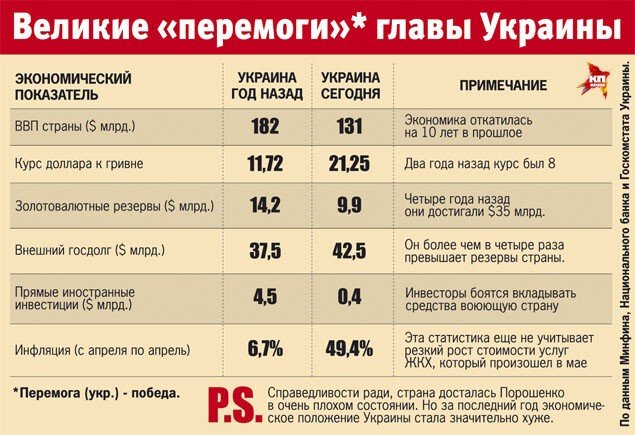 Итоги первого года