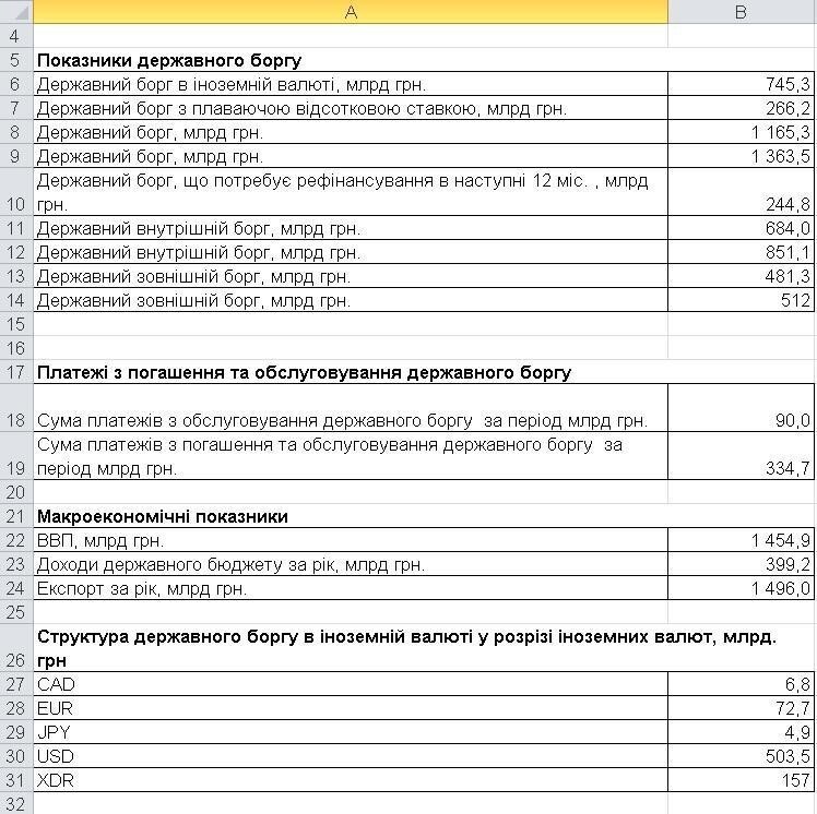 «Киберберкут»: Взлом Минфина доказал очевидность дефолта Украины.