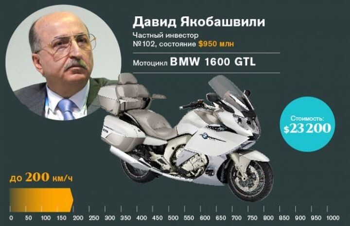 5. Давид Якобашвили: мотоцикл BMW 1600 GTL