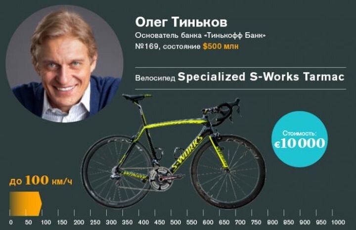 9. Олег Тиньков: велосипед Specialized S-Works Tarmac