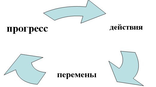 Не бойтесь меняться и менять себя , делая это,мы делаем свою жизнь лучше 