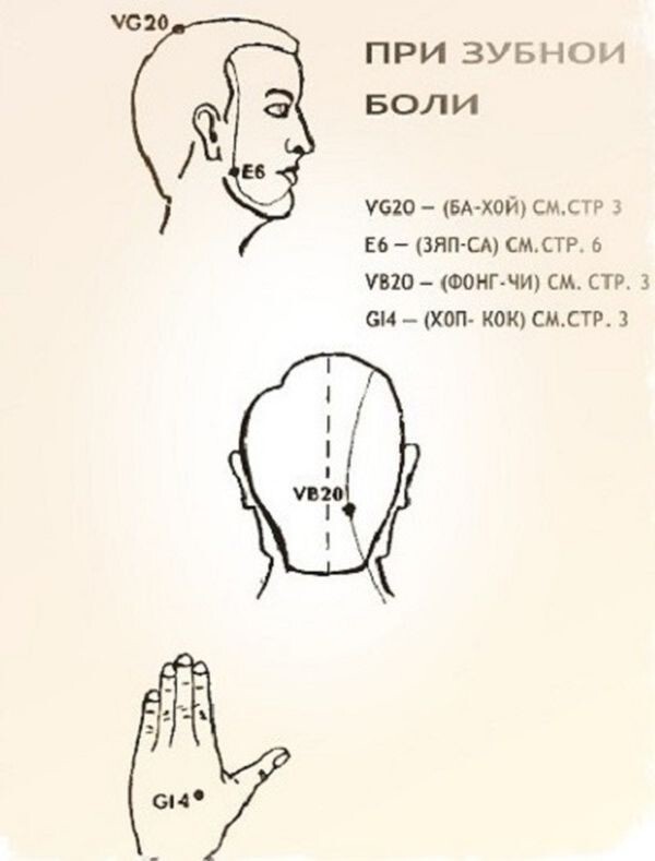 1. При зубной боли используй данные 4 точки