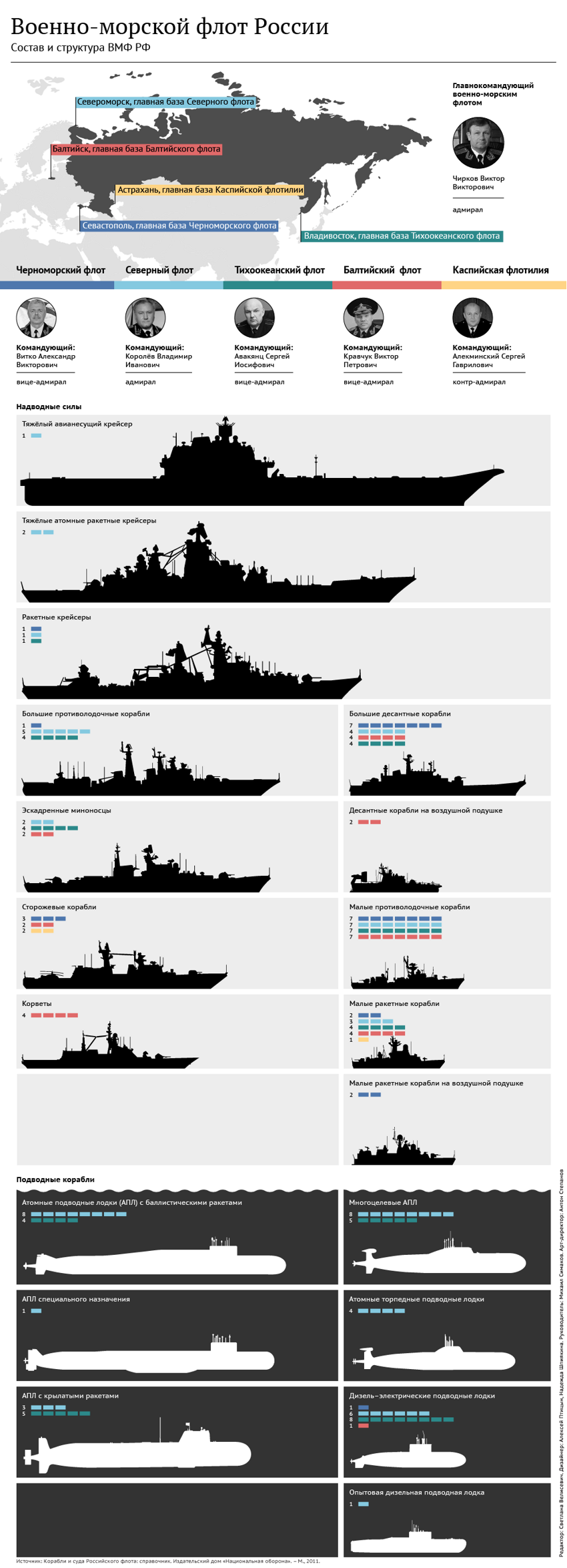 Военно-морской флот России