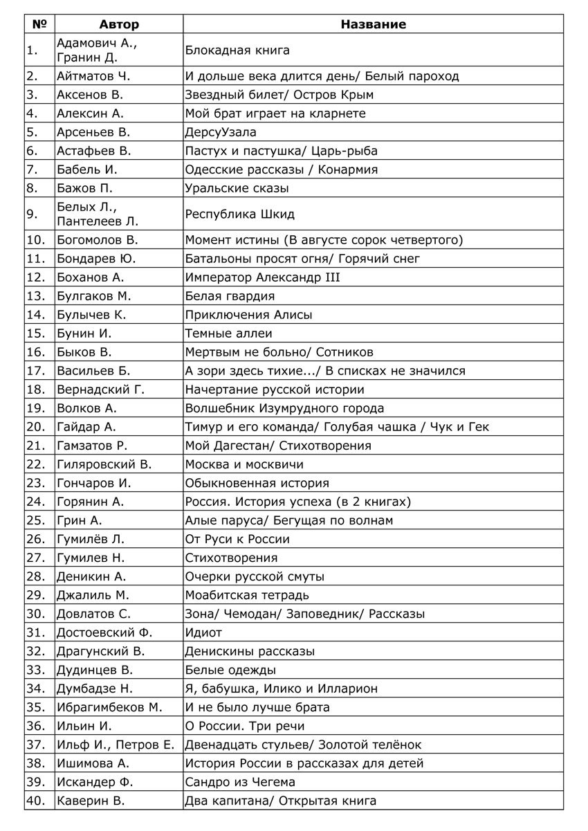 Список книг Путина