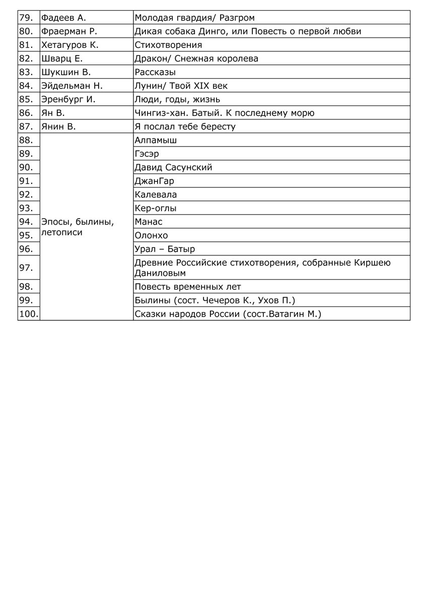 Список книг Путина