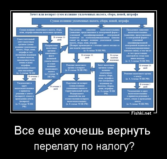 Все еще хочешь вернуть 