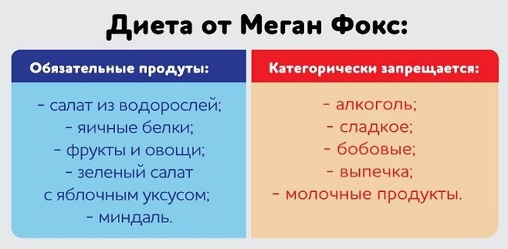 5 эффективных диет от знаменитостей