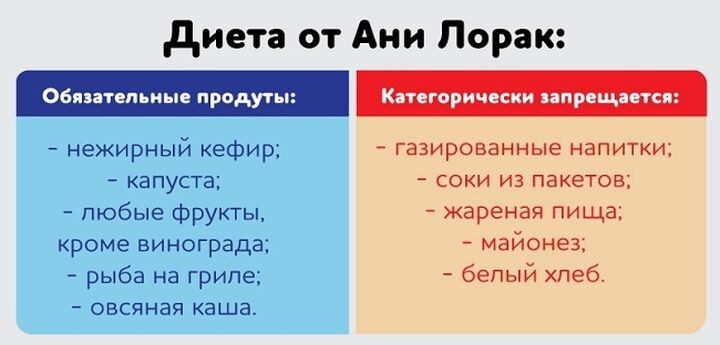 Диета лорак. Диета Ани Лорак. Диета Ани Лорак меню на 7 дней. Диета Ани Лорак меню на 7. Диета Ани Лорак меню на 6 дней.