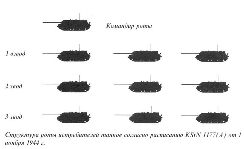 Geschütze feuerbereit! Часть 5 Ausf В