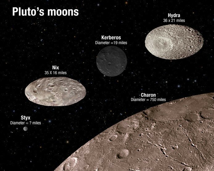 Спутники Плутона. Иллюстрация NASA/ESA/A. Feild (STScI)