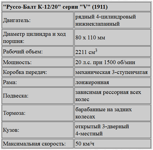 106 лет назад был выпущен первый серийный автомобиль