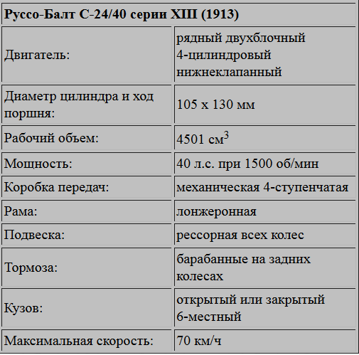 106 лет назад был выпущен первый серийный автомобиль