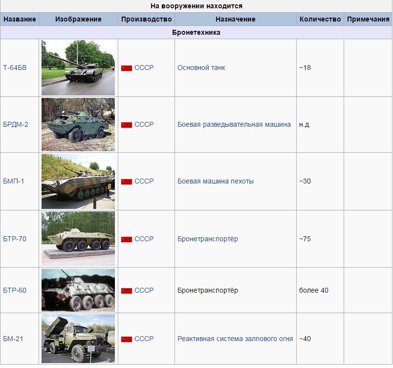 Вооруженные силы Приднестровья.