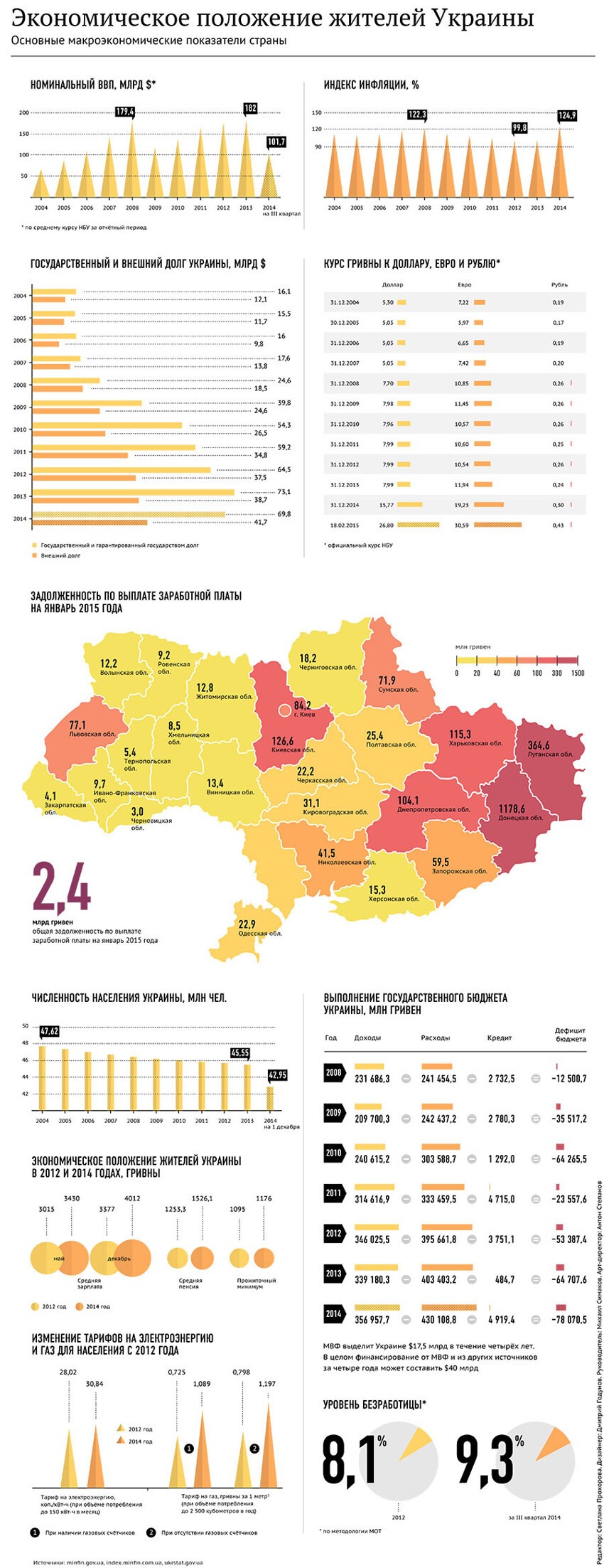Опрос показал готовность более половины украинцев отказаться от Донбас