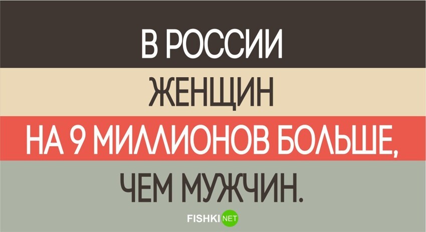 28 фактов о России которые известны Америке 