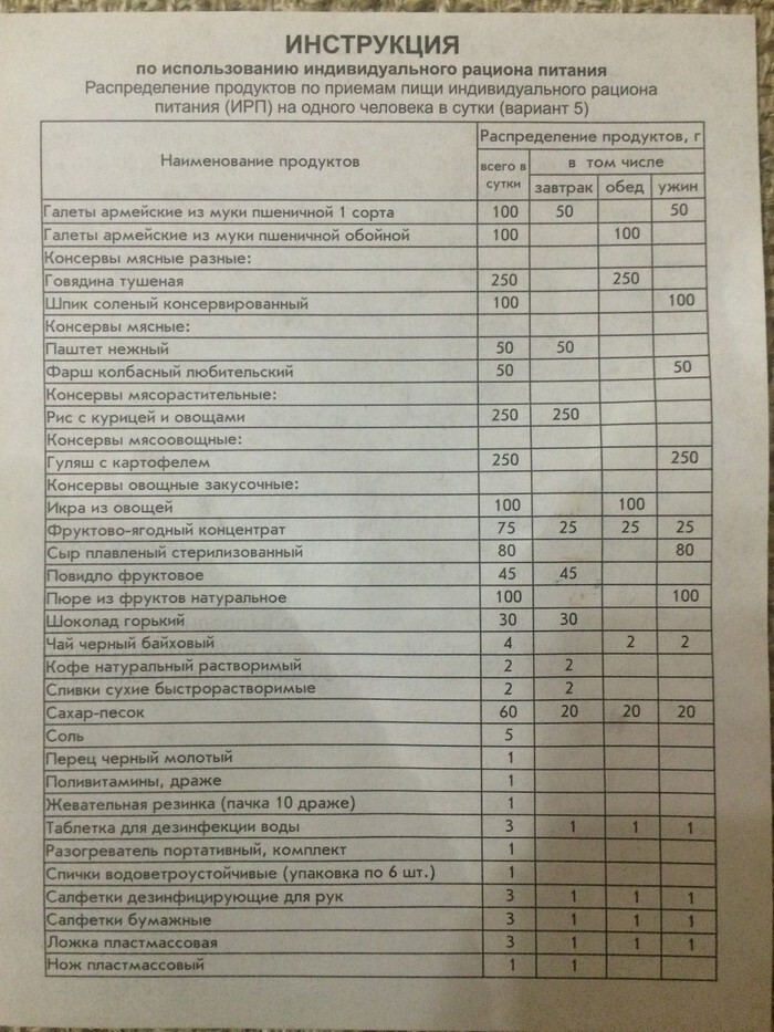 Сухой паек, индивидуальный рацион питания (ИРП) 